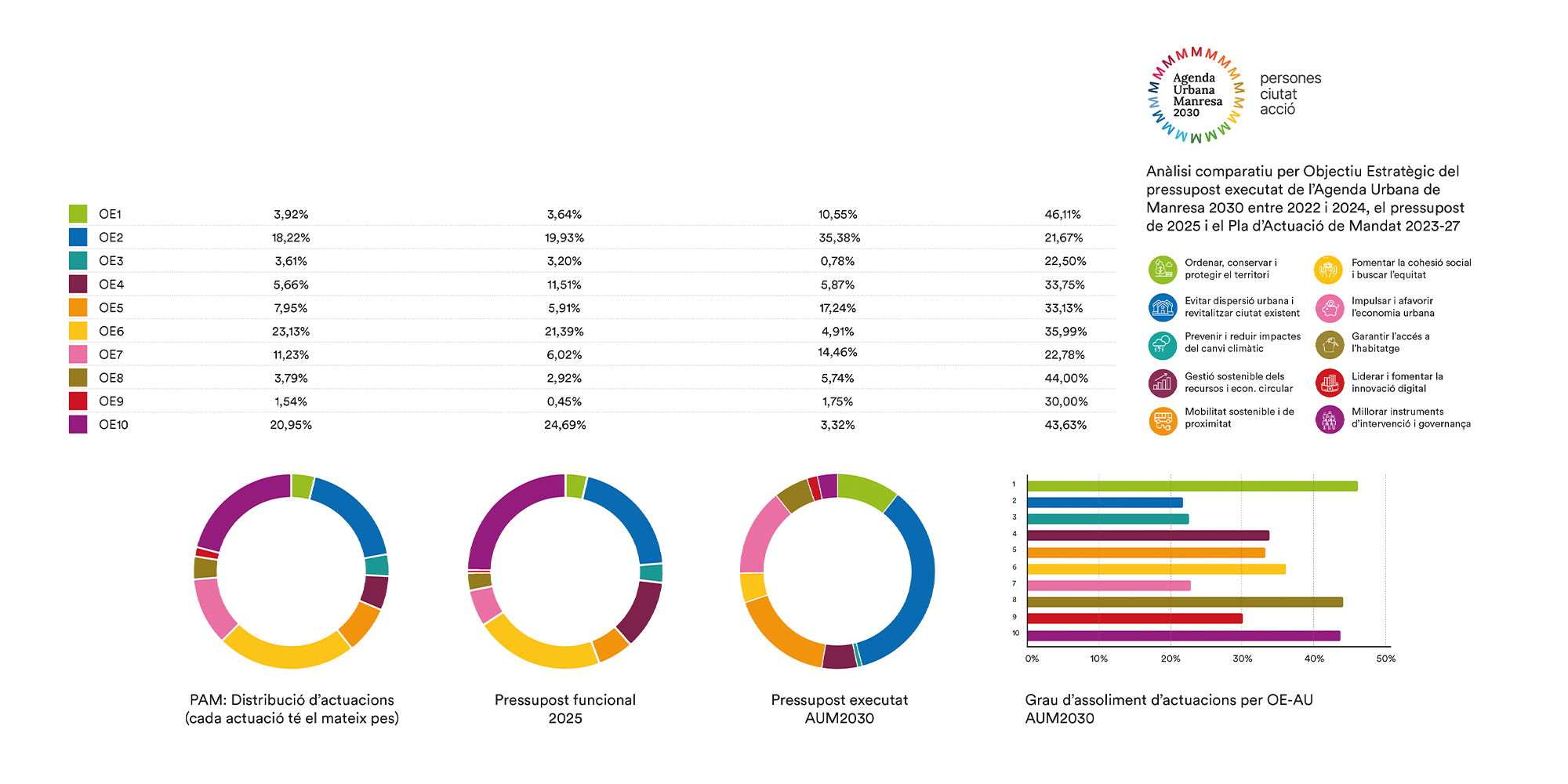 Analisis AU por ODS 2