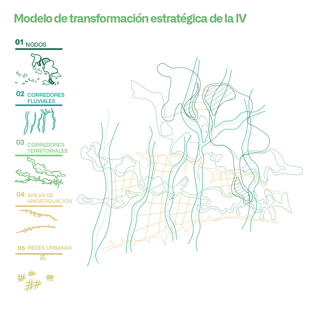Modelo de transformación
