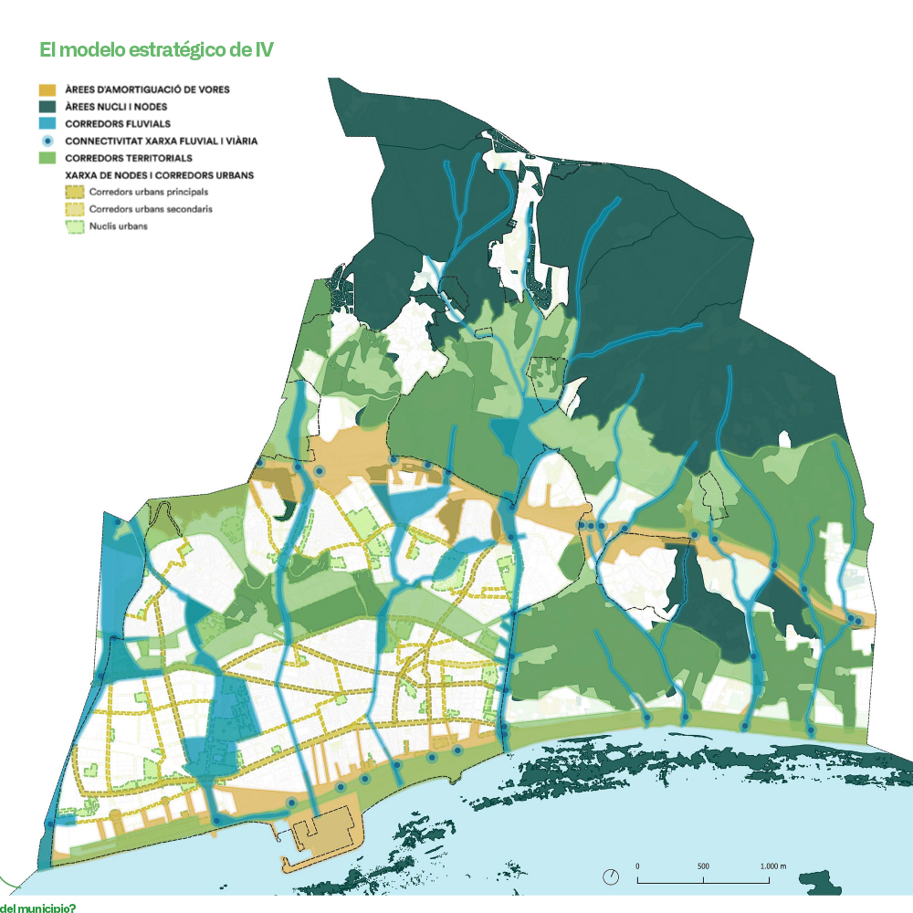 Modelo estratégico IV